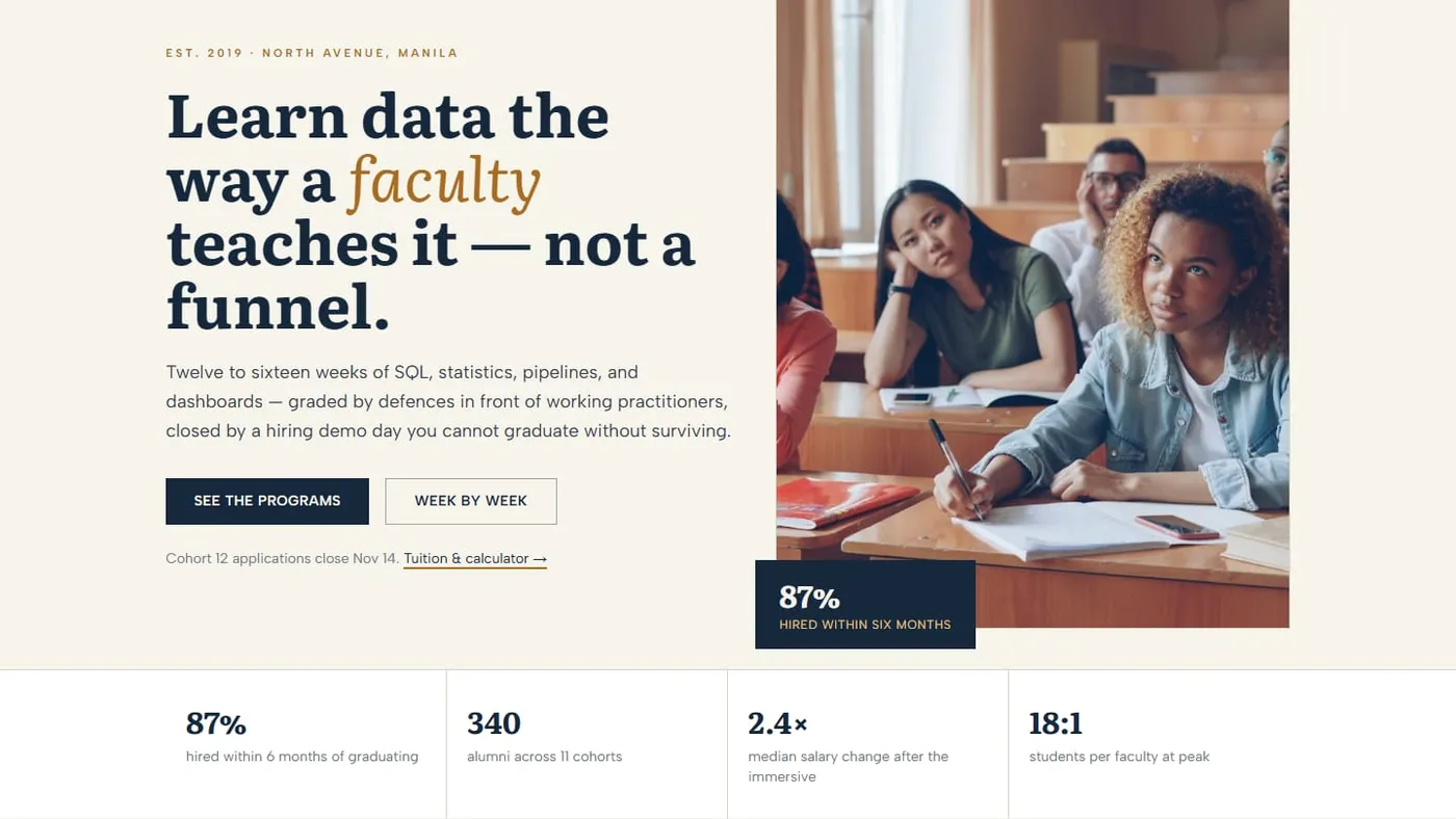The Meridian Academy homepage: students working beside the headline "Learn data the way a faculty teaches it — not a funnel." above a stat band.
