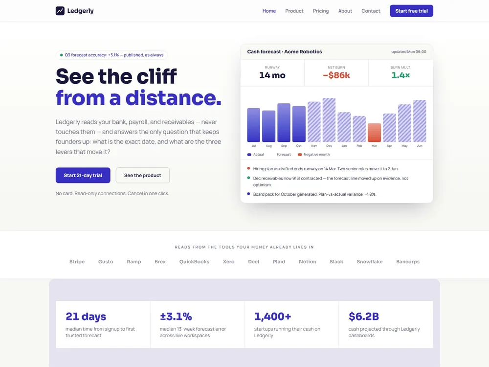 The Ledgerly homepage: a cash-flow forecast dashboard mock beside the headline "See the cliff from a distance."